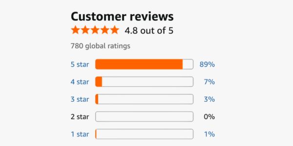 Ce spun bărbații care au ales deja BioBeast